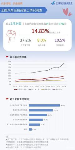 中国汽车供应链牵动全球,停产危机在蔓延
